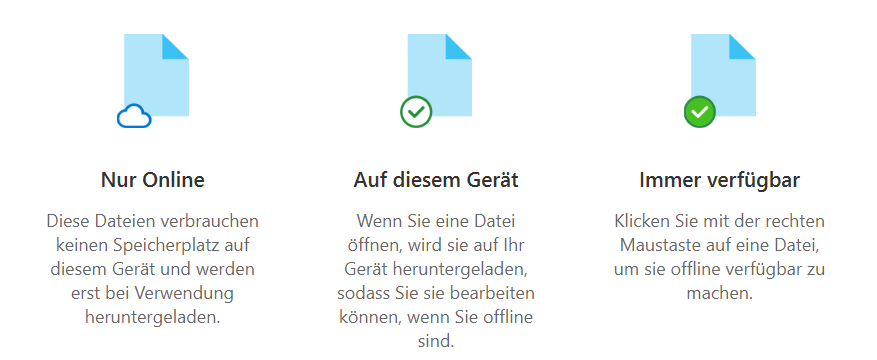 Synchronisations-Zustände für OneDrive-Dateien